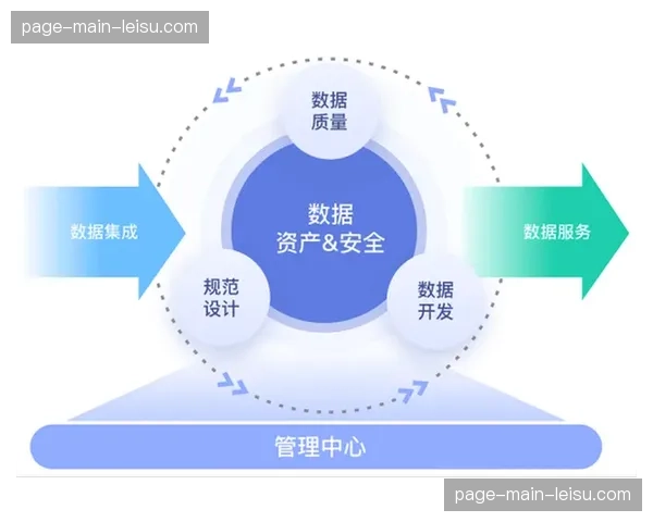 数据质量监控体系逐步建立，保障分析结论可靠性。