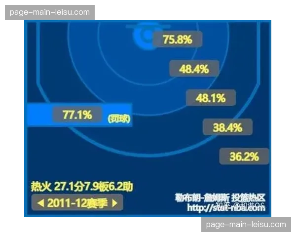过去十年“魔球理论”对NBA球队建队哲学的塑造与演变